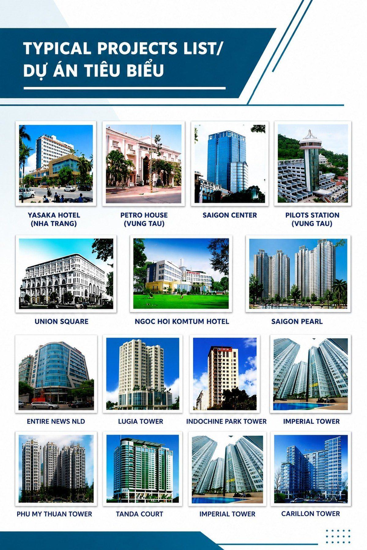 Các dự án nhà xưởng và cao ốc tiêu biểu